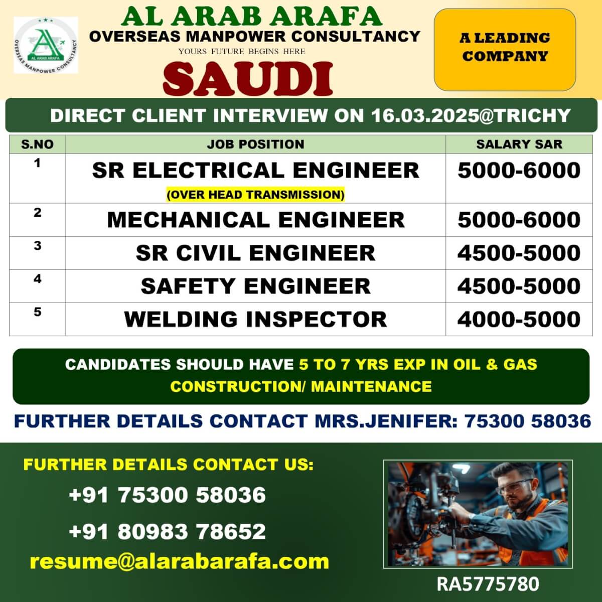 DIRECT CLIENT INTERVIEW ON 16.03.2025 @TRICHY