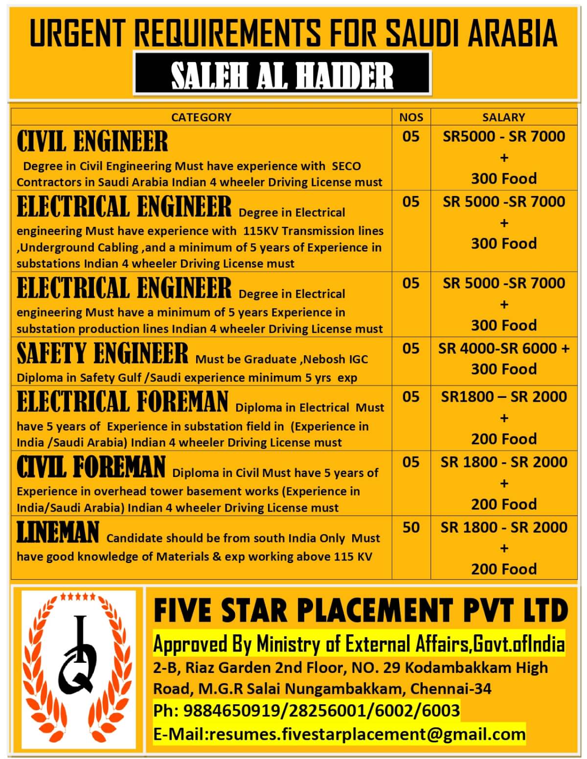 URGENT REQUIREMENT FOR SAUDI ARABIA