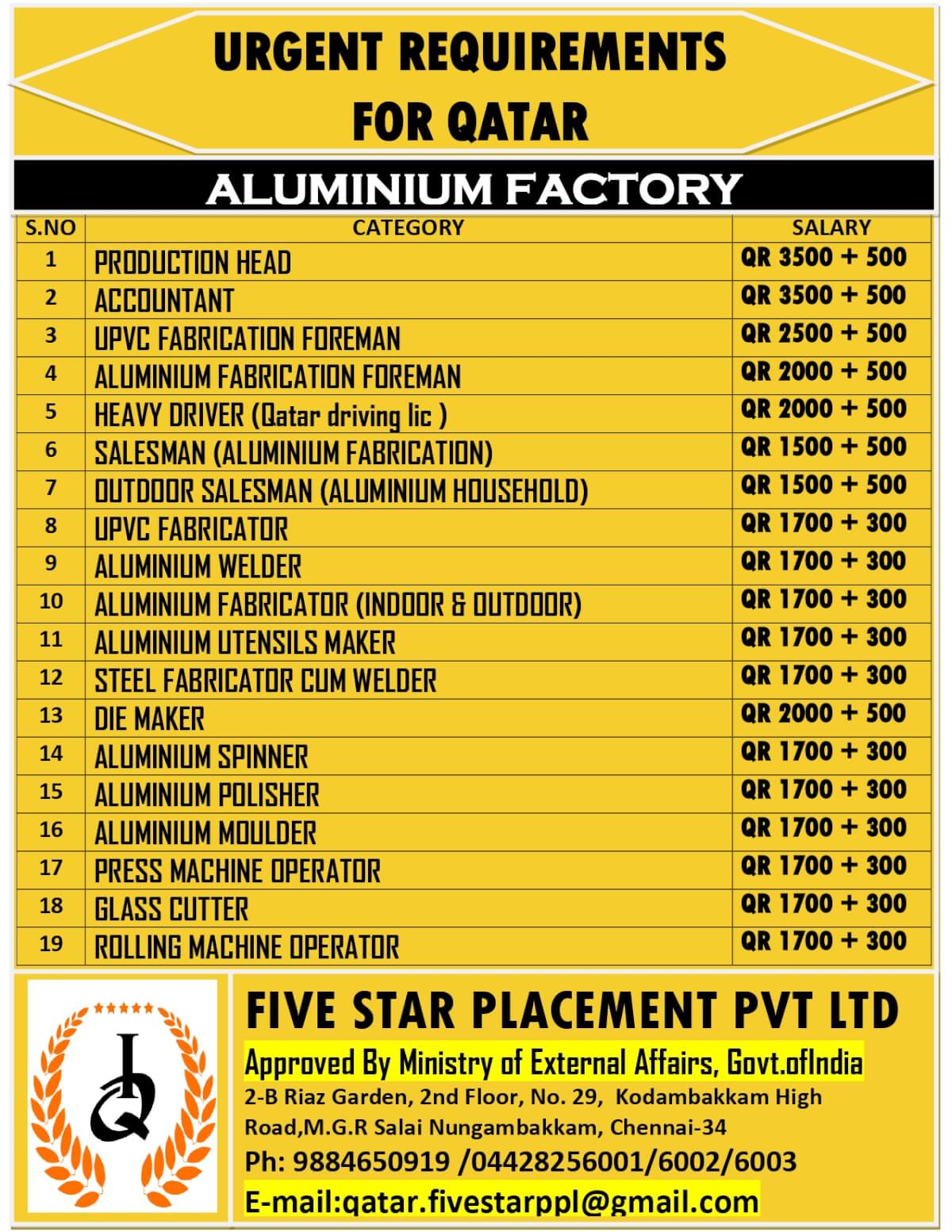 URGENT REQUIREMENT FOR  QATAR