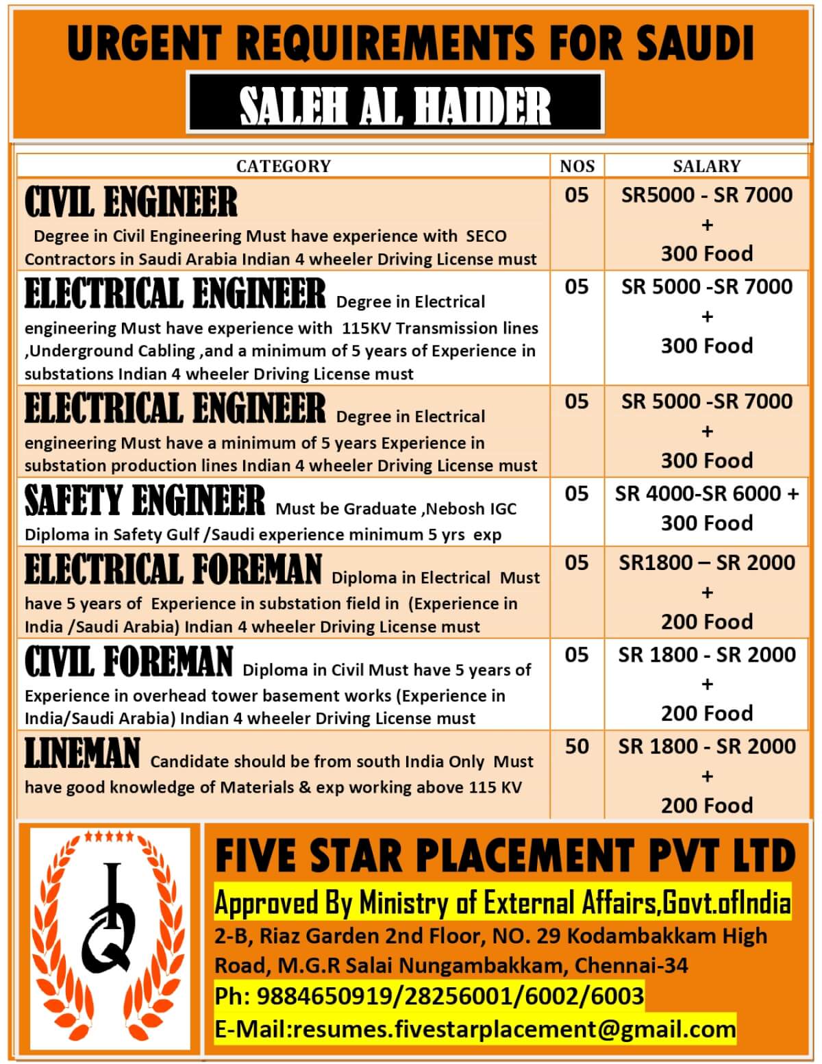 URGENT REQUIREMENT FOR  SAUDI ARABIA