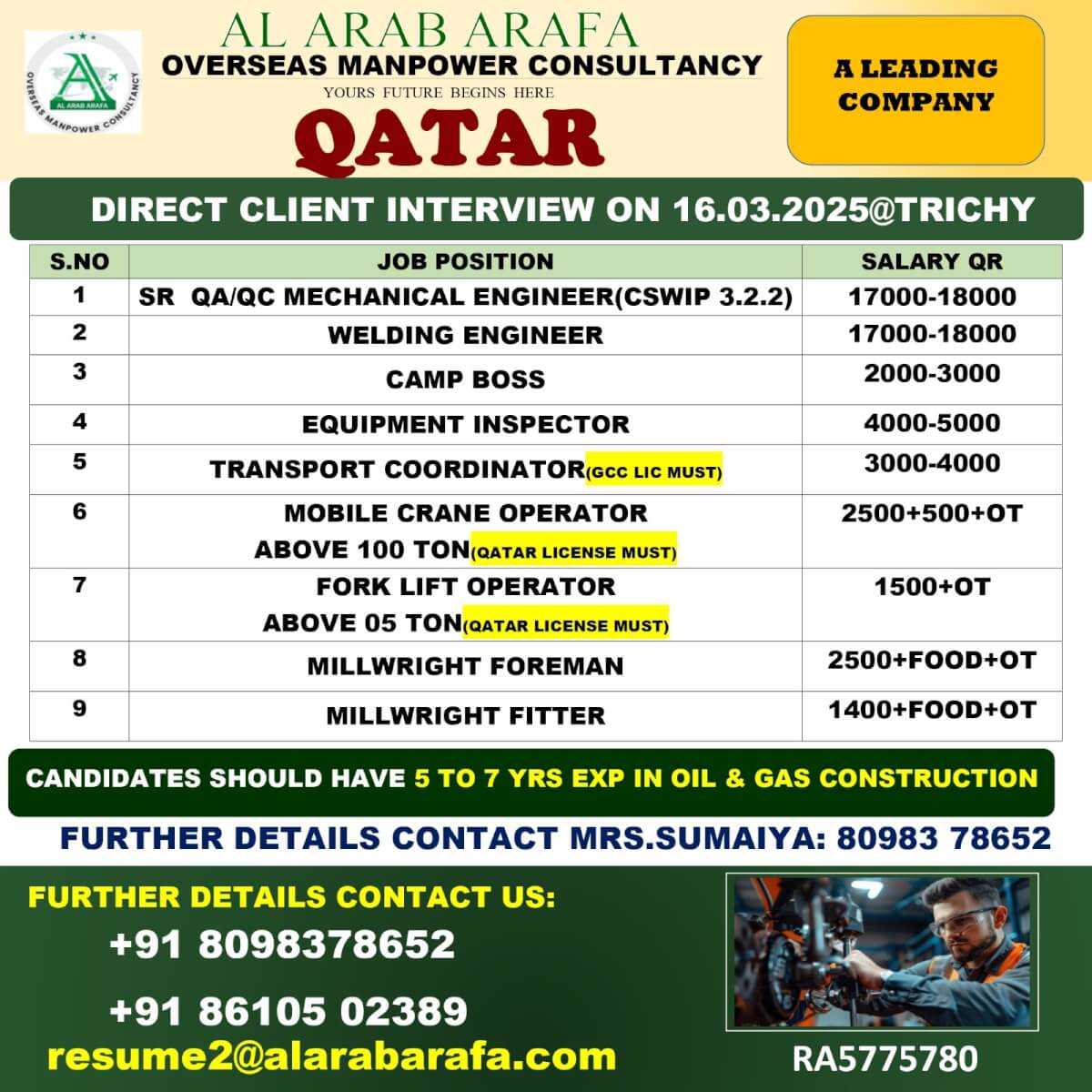 DIRECT CLIENT INTERVIEW ON 16.03.2025@TRICHY