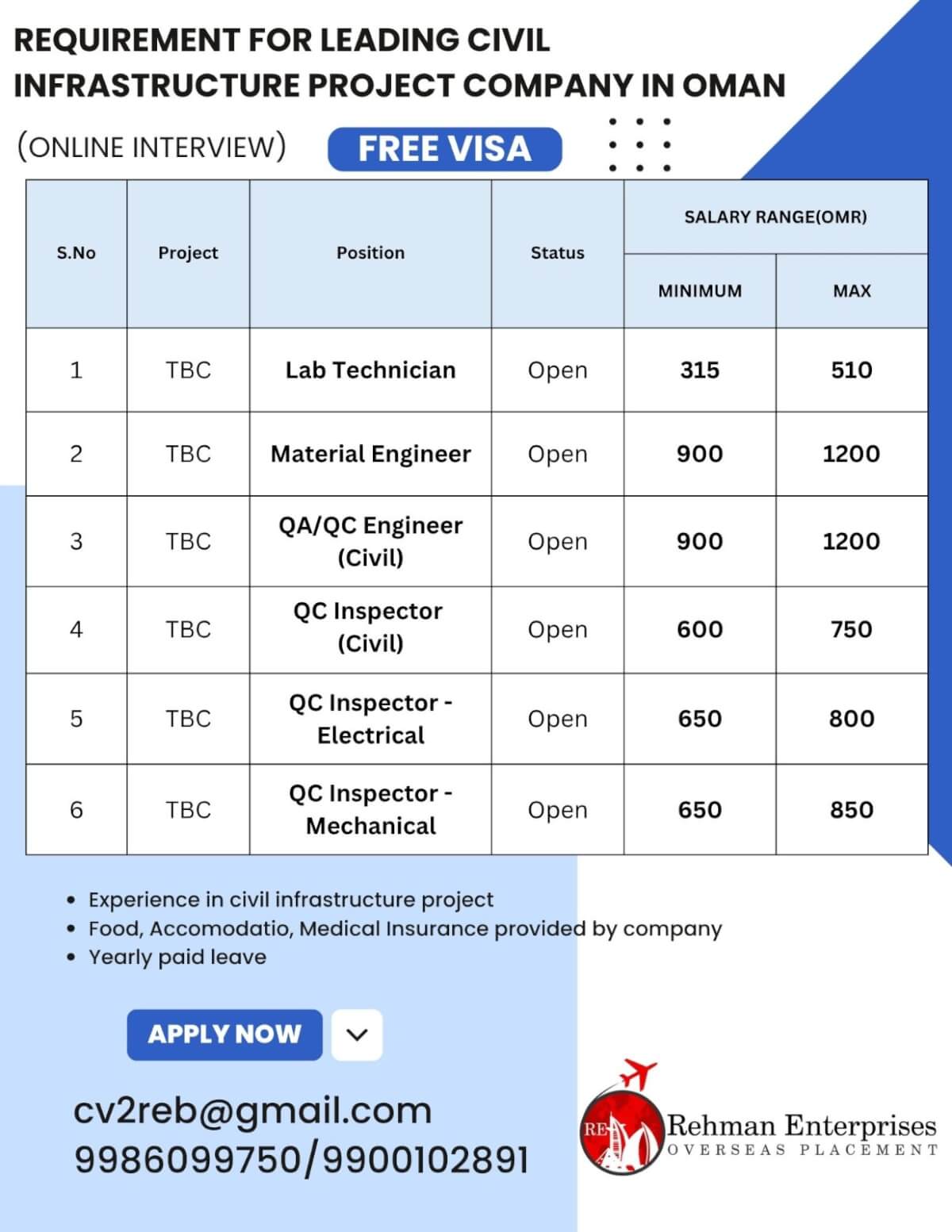 REQUIREMENT FOR LEADING CIVIL INFRASTRUCTURE PROJECT COMPANY IN OMAN-FREE VISA-ONLINE INTERVIEW REQUIREMENT FOR LEADING CIVIL INFRASTRUCTURE PROJECT COMPANY IN OMAN-FREE VISA-ONLINE INTERVIEW