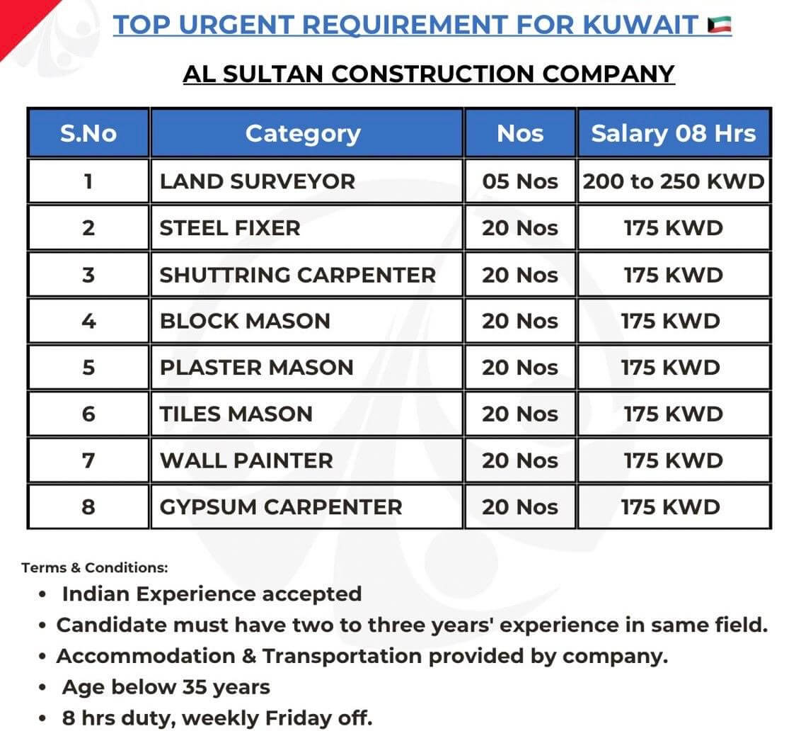 URGENT REQUIREMENT FOR AL SULTAN CONSTRUCTION COMPANY IN KUWAIT URGENT REQUIREMENT FOR AL SULTAN CONSTRUCTION COMPANY IN KUWAIT