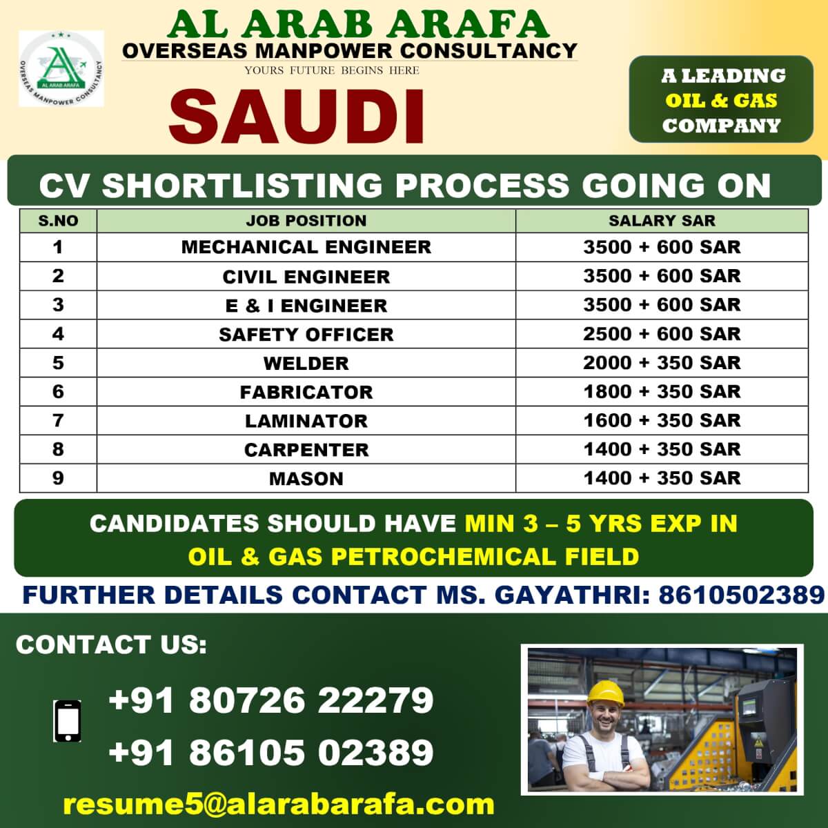 CV SHORTLISTING PROCESS GOING ON