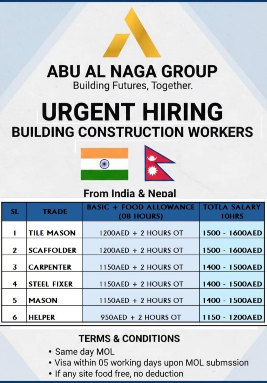 Urgent required for reputed company dubai Urgent required for reputed company dubai