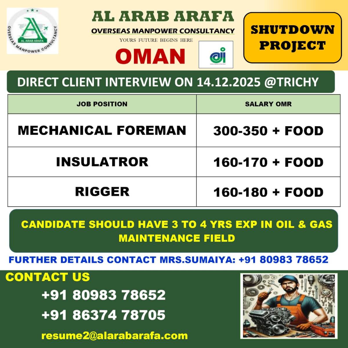 DIRECT CLIENT INTERVIEW ON 14.12.2025@TRICHY