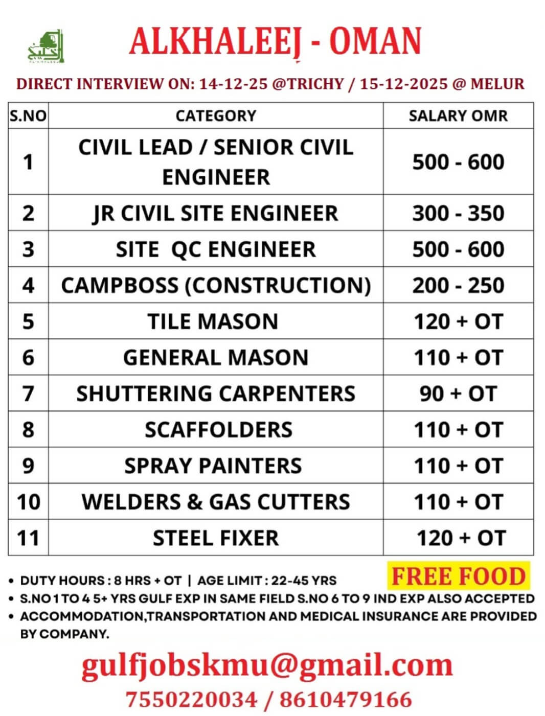 REQUIREMENT FOR OMAN REQUIREMENT FOR OMAN