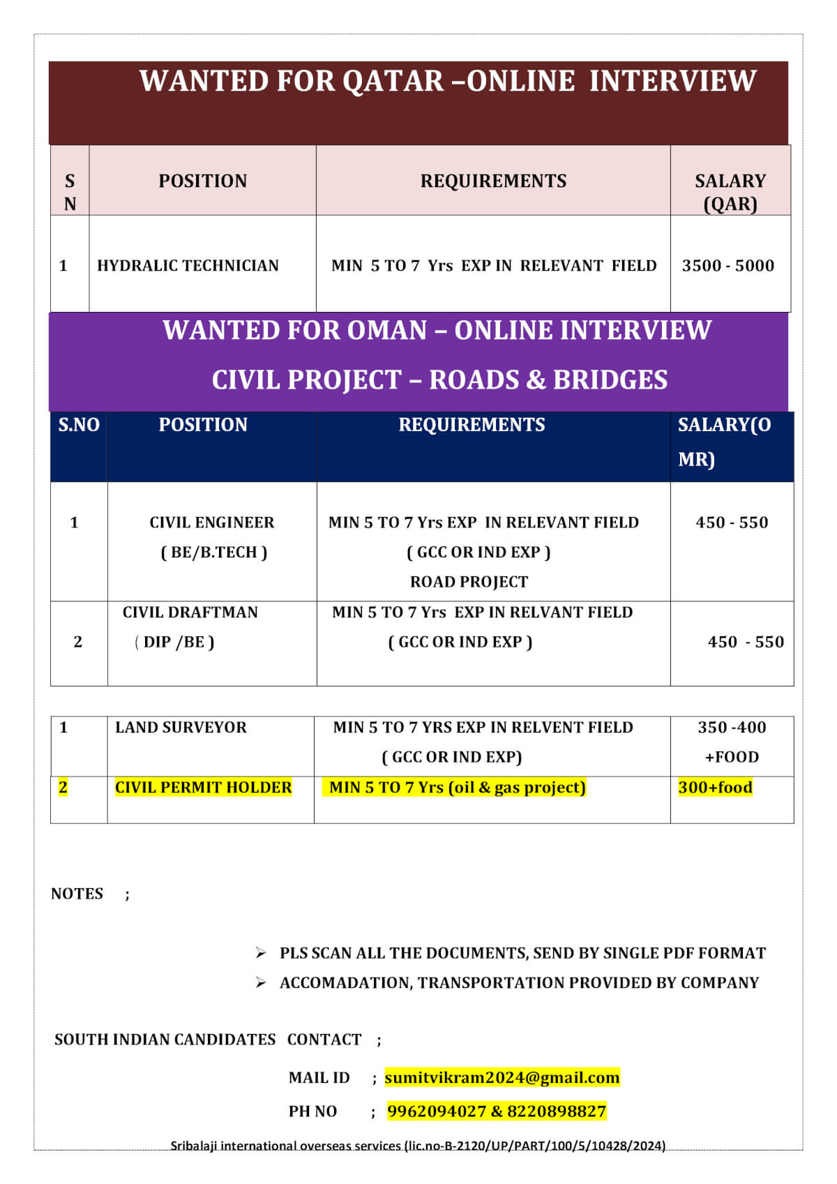 WANTED FOR QATAR -ONLINE INTERVIEW WANTED FOR QATAR -ONLINE INTERVIEW