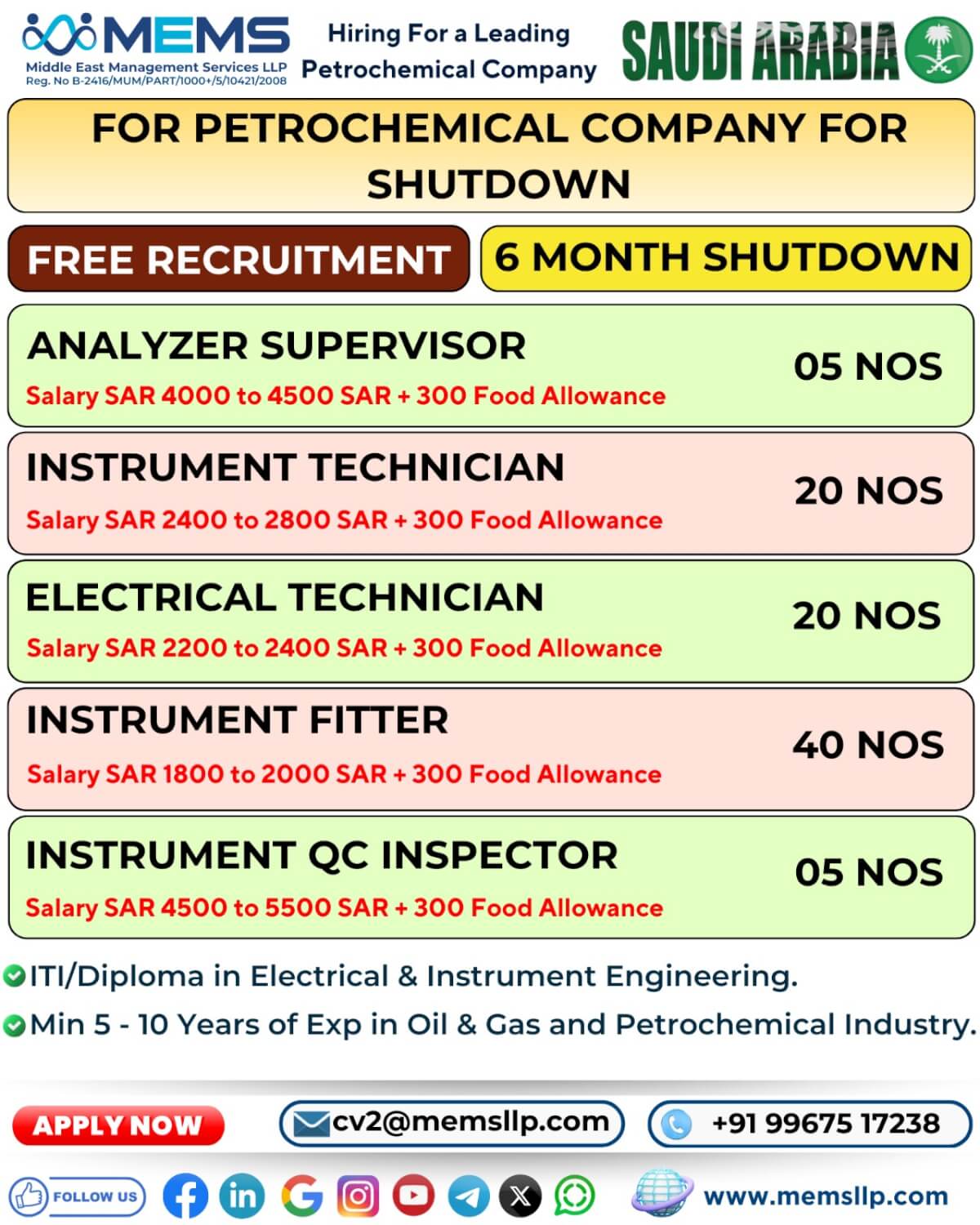 We are hiring for a Leading Petrochemical Company in Saudi Arabia We are hiring for a Leading Petrochemical Company in Saudi Arabia