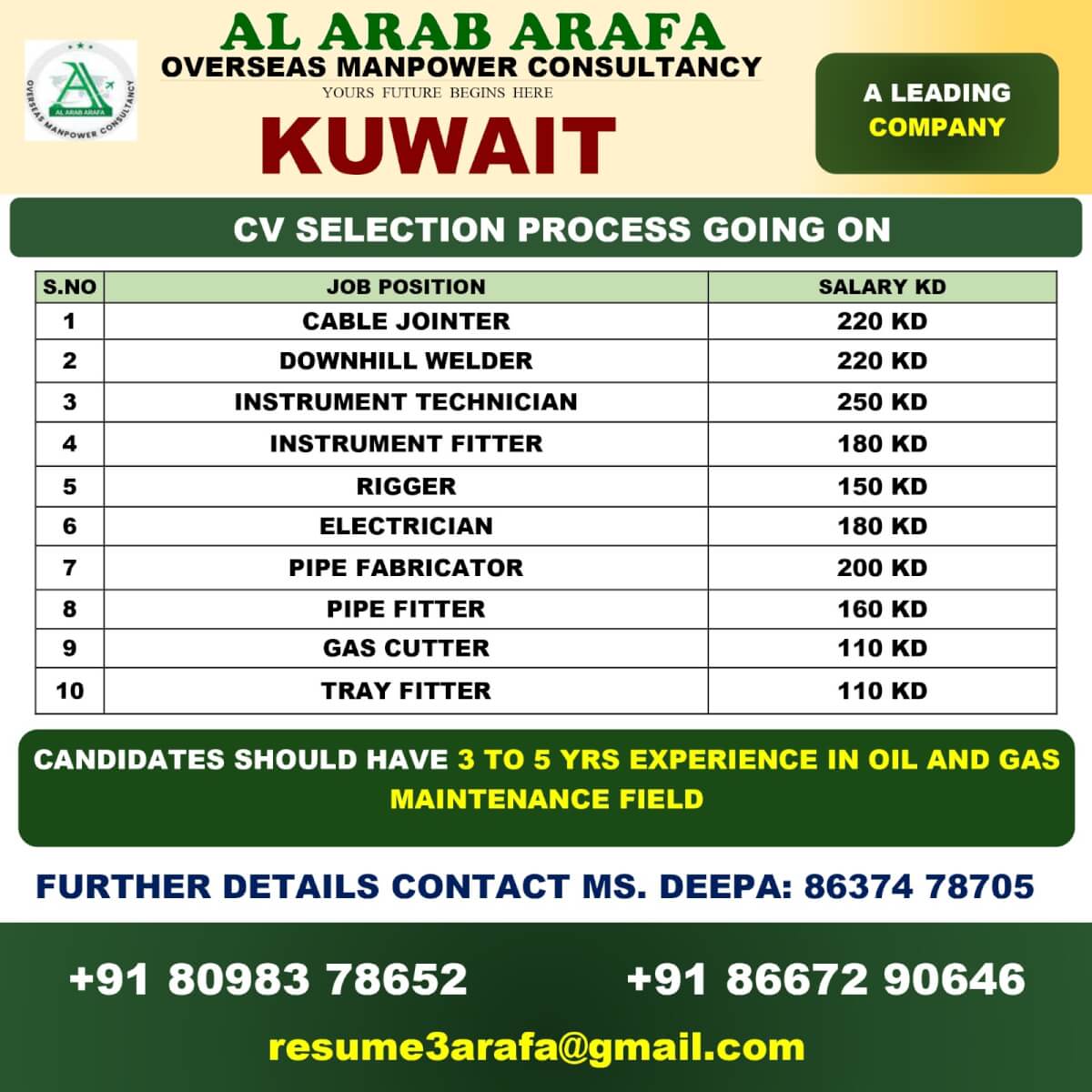 CV SELECTION PROCESS GOING ON