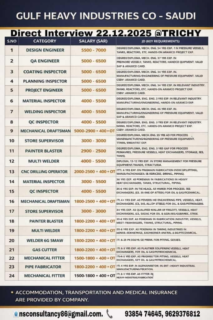 LEADING  GULF HEAVY INDUSTRIES COMPANY
