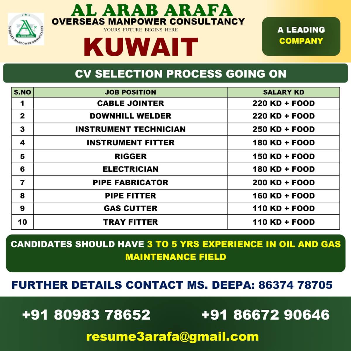 CV SELECTION PROCESS GOING ON CV SELECTION PROCESS GOING ON