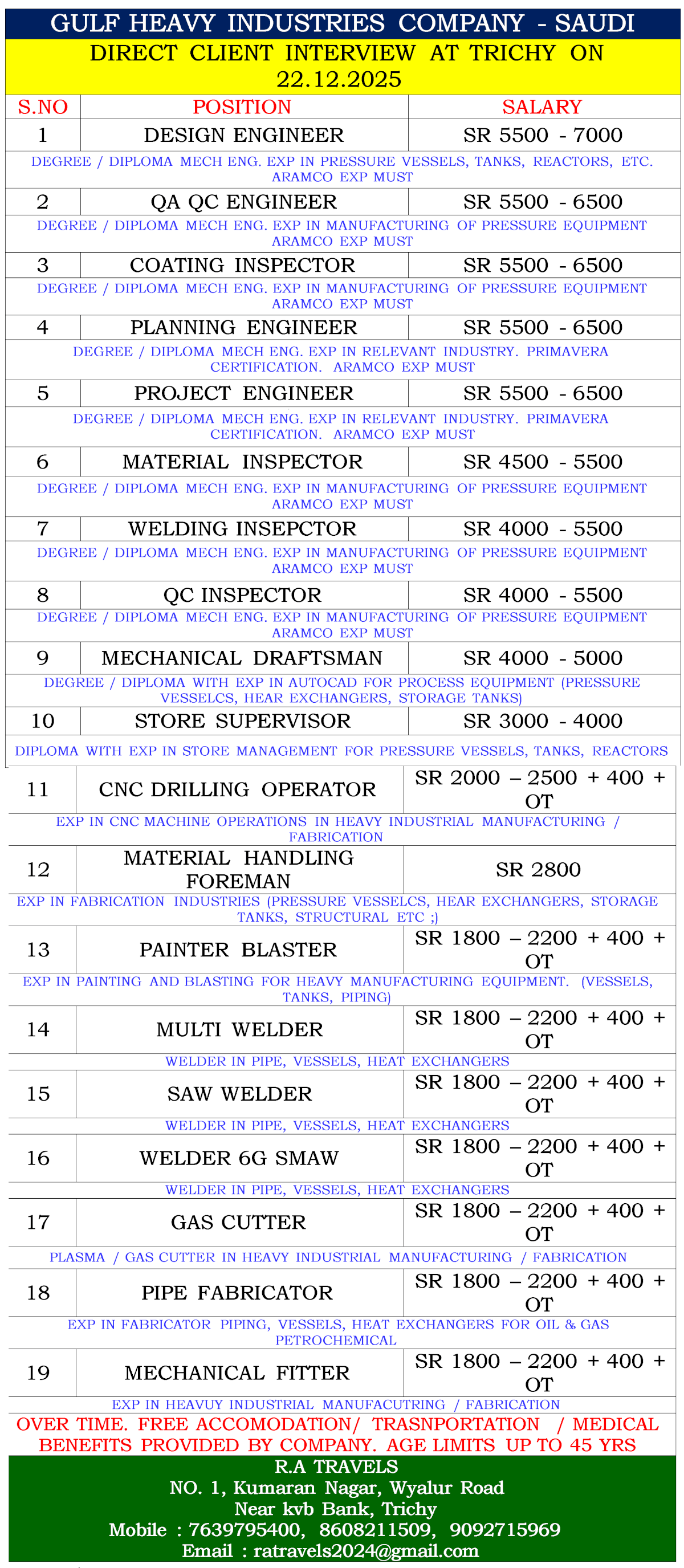 GULF HEAVY INDUSTRIES COMPANY - SAUDI GULF HEAVY INDUSTRIES COMPANY - SAUDI