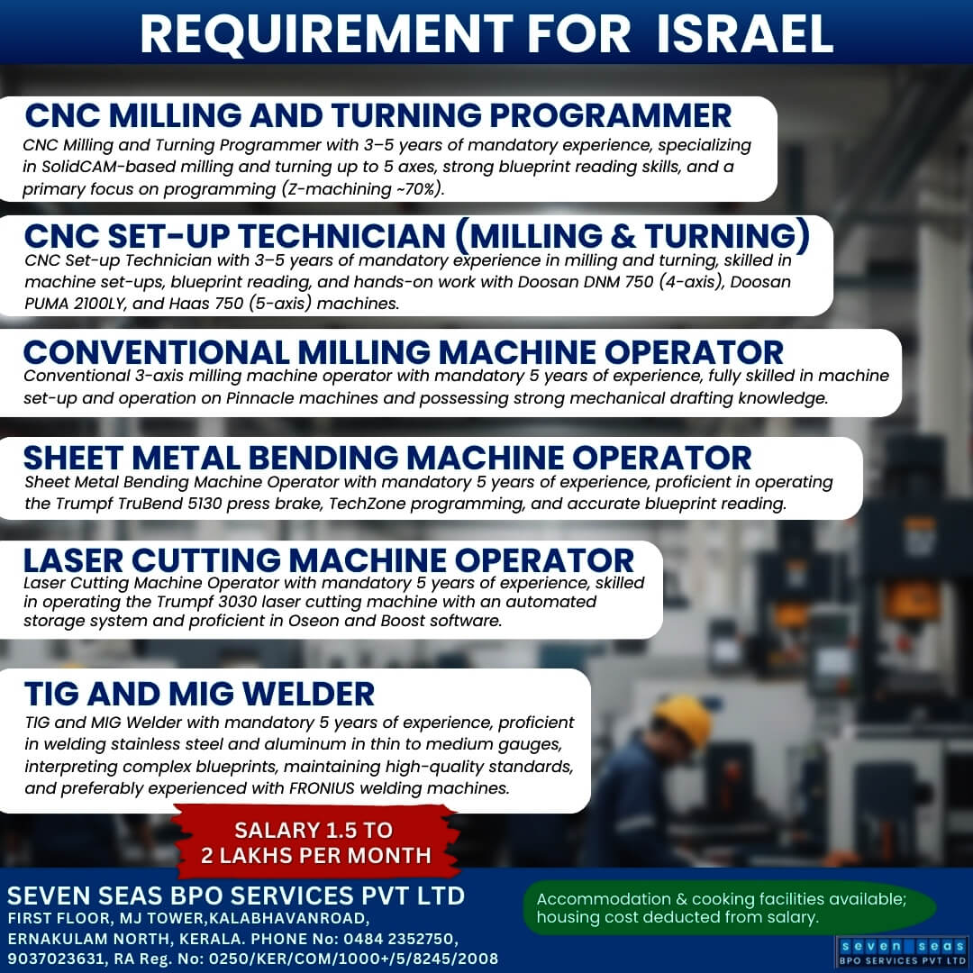 URGENT REQUIREMENT IN ISRAEL