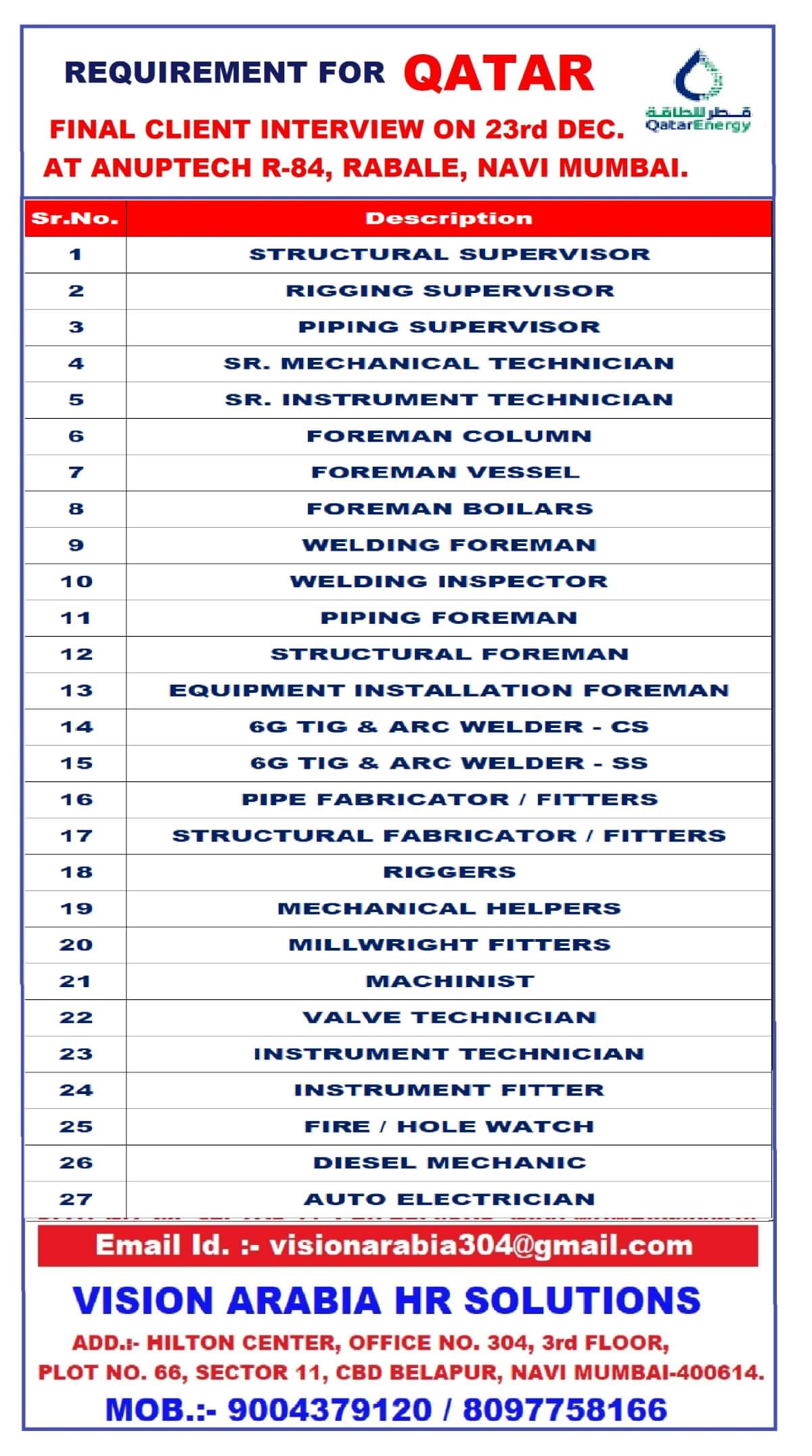 URGENTLY REQUIREMENT FOR QATAR