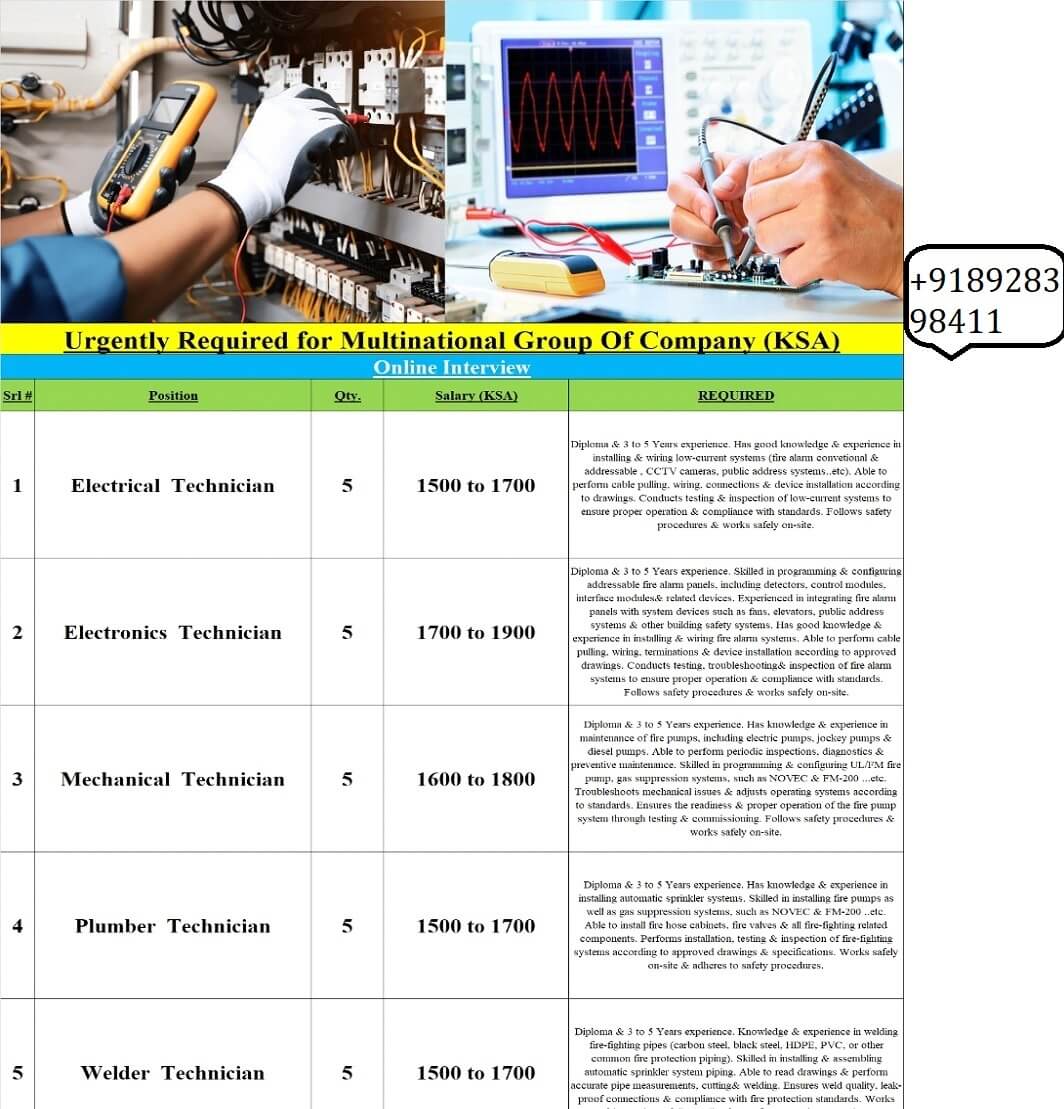 URGENTLY REQUIRED FOR MULTINATIONAL GROUPS OF COMPANIES IN K.S.A.