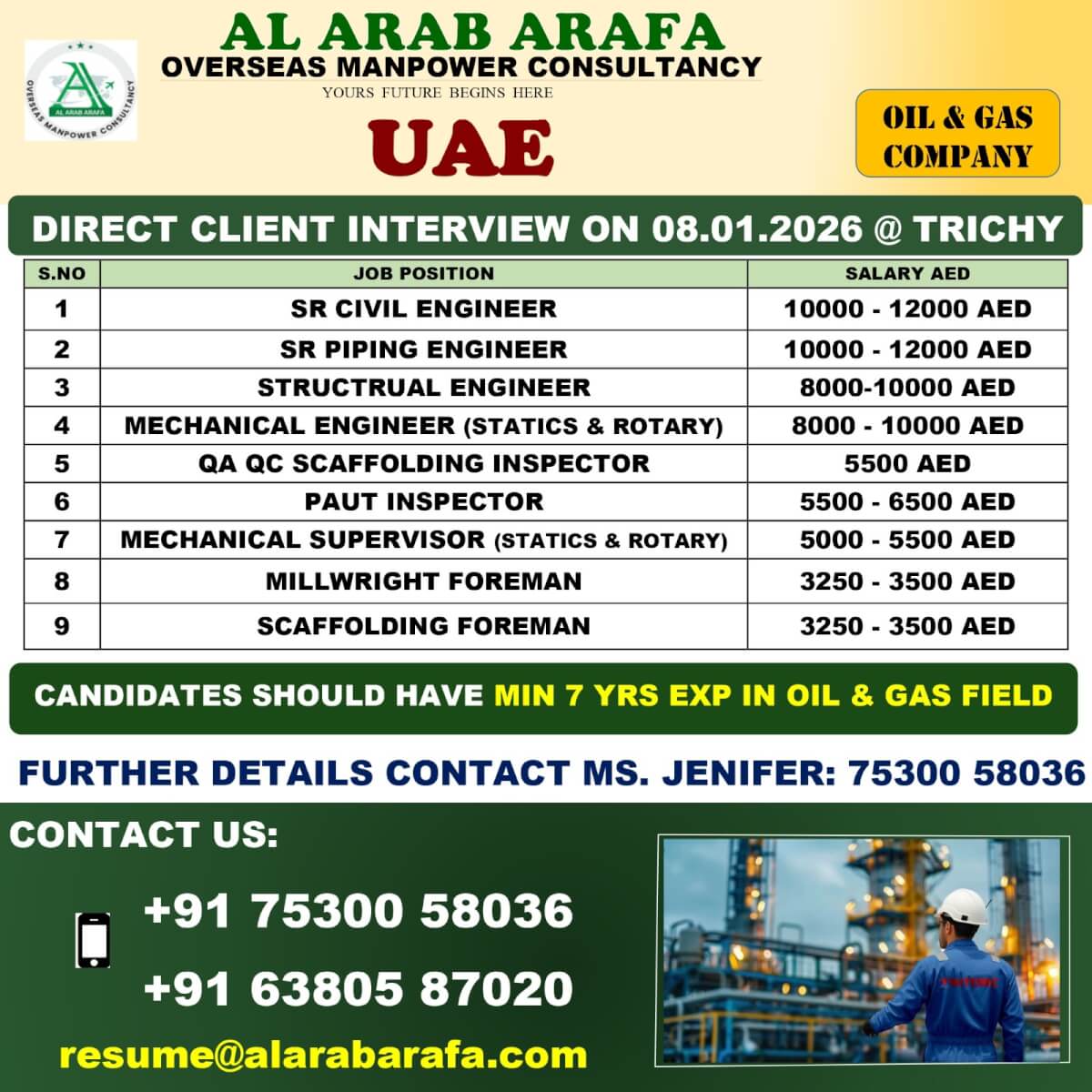DIRECT CLIENT INTERVIEW ON 08.01.2026 @ TRICHY