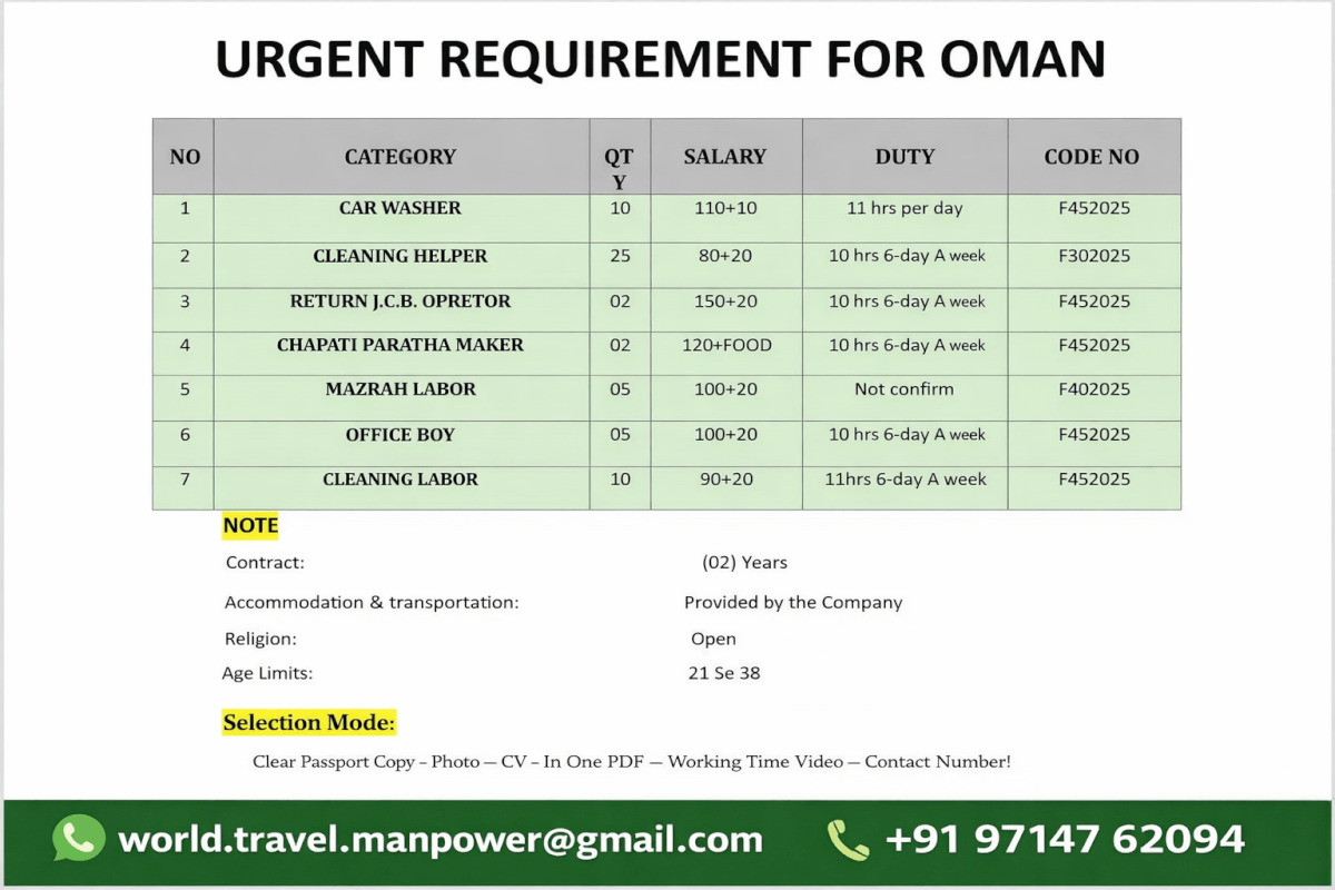 We are hiring for our ongoing project in oman We are hiring for our ongoing project in oman