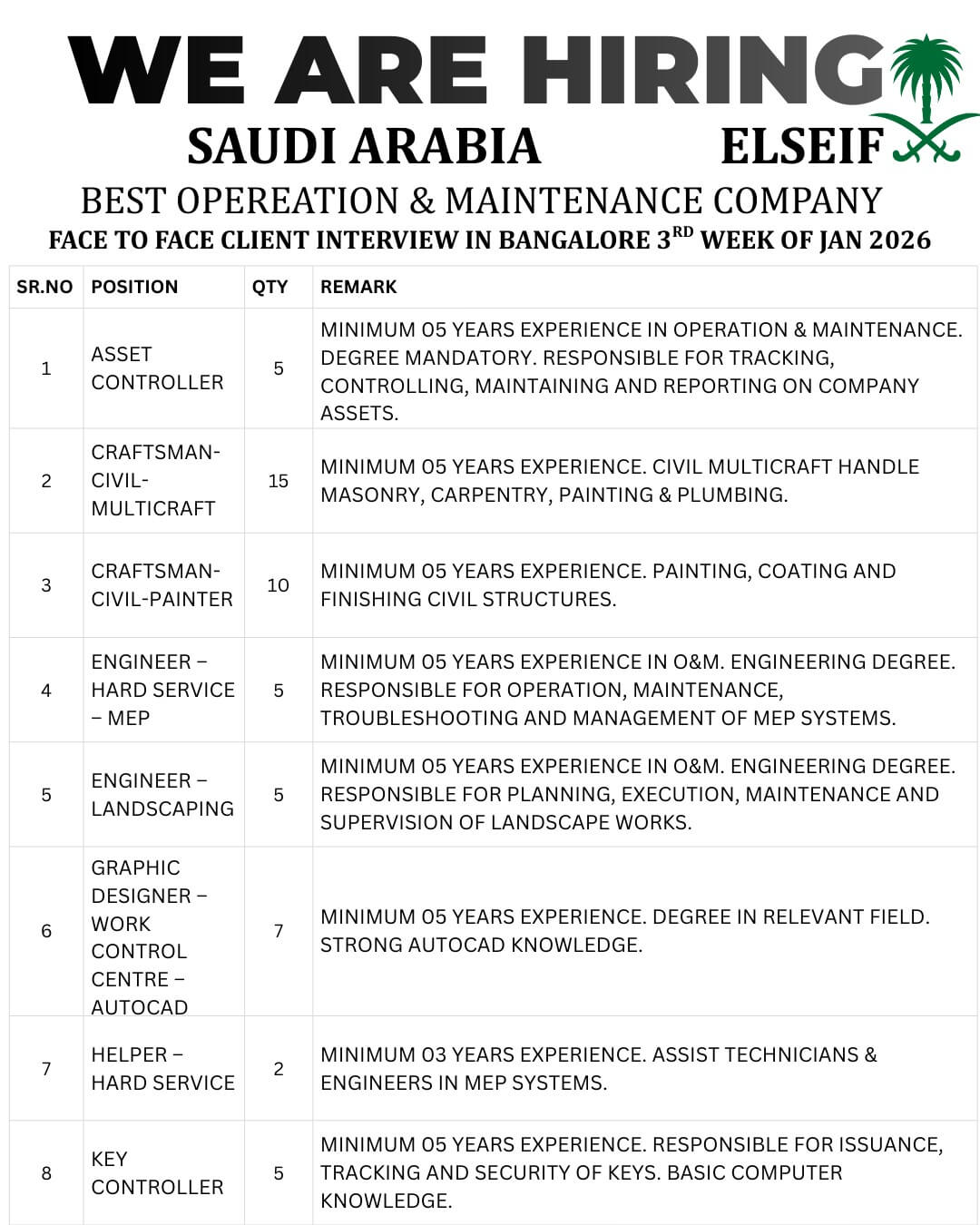 HIRING FOR BEST OPERATION AND MAINTENANCE COMPANY ELSEIF  IN SAUDI ARABIA