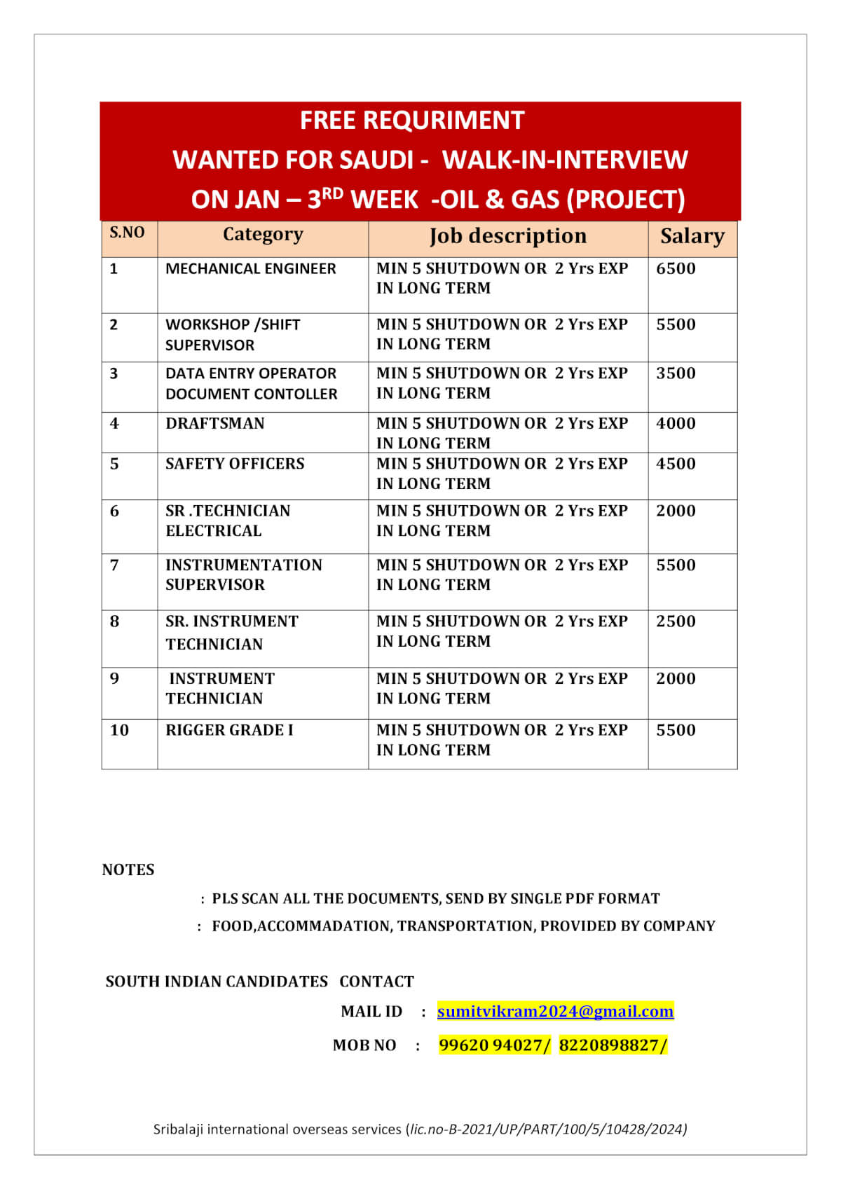 WANTED FOR SAUDI-WALK-IN-INTERVIEW (OIL& GAS PROJECT)