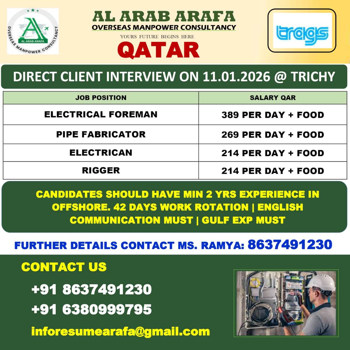 DIRECT CLIENT INTERVIEW ON 11.1.2026 @ TRICHY