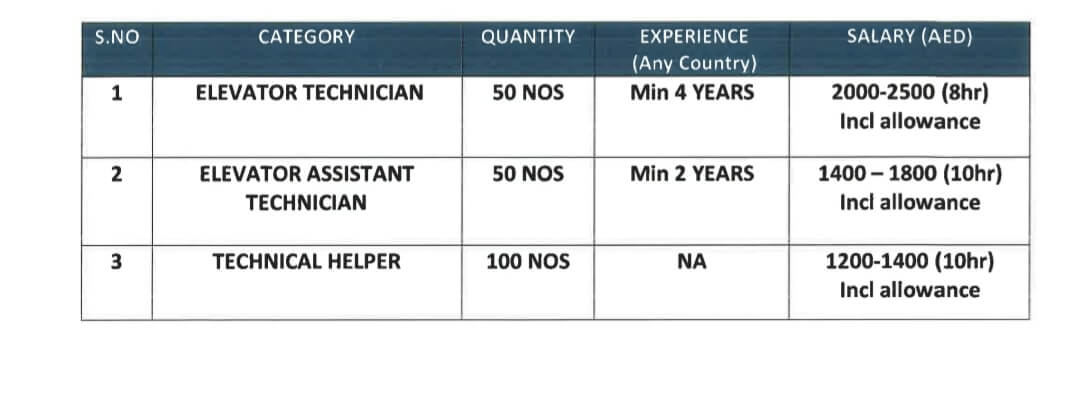 Urgent required for reputed company dubai