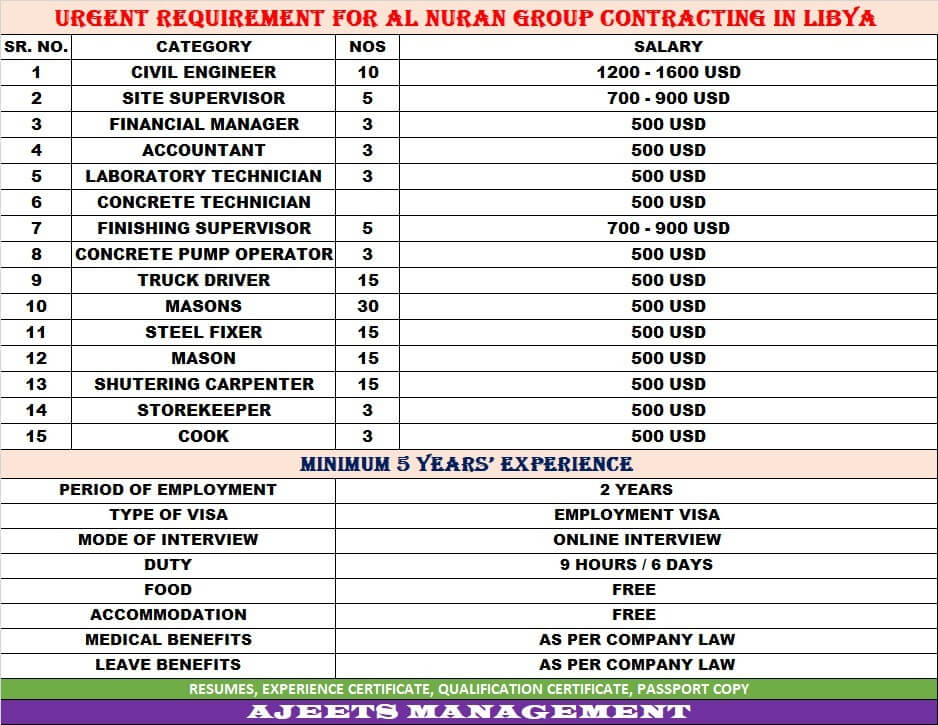 We Have Urgent Opening For Al Nuran Group Contracting in Libya