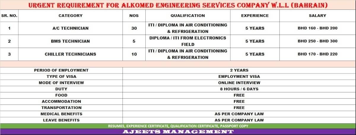 We Have urgent Opening For Alkomed Engineering Service Company WLL ( Behrain )