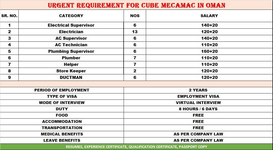 We have Urgent Opening Cube mecamac in Oman Long Term Project