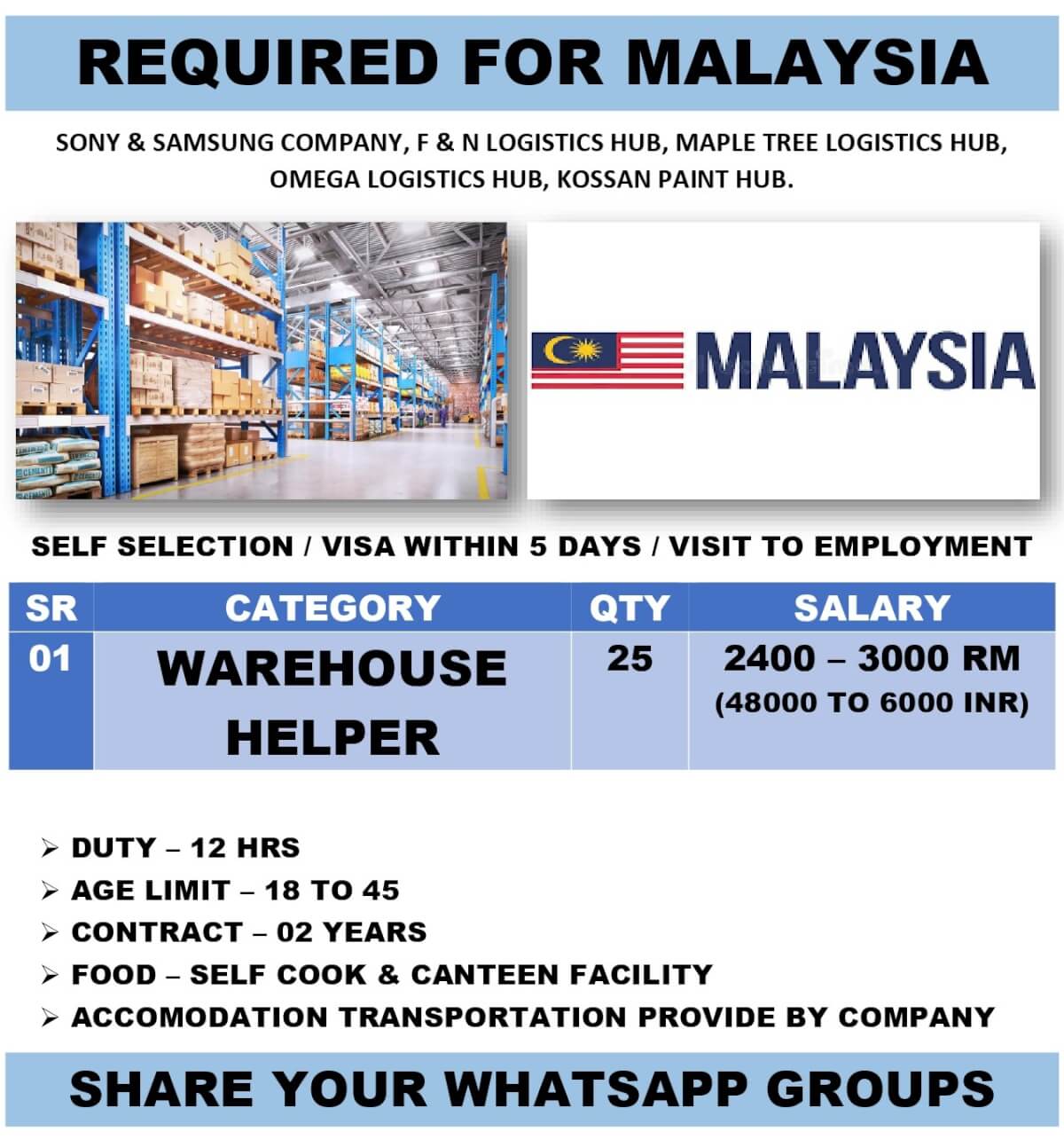 WE ARE HIRING FOR REPUTED COMPANY IN MALASIA