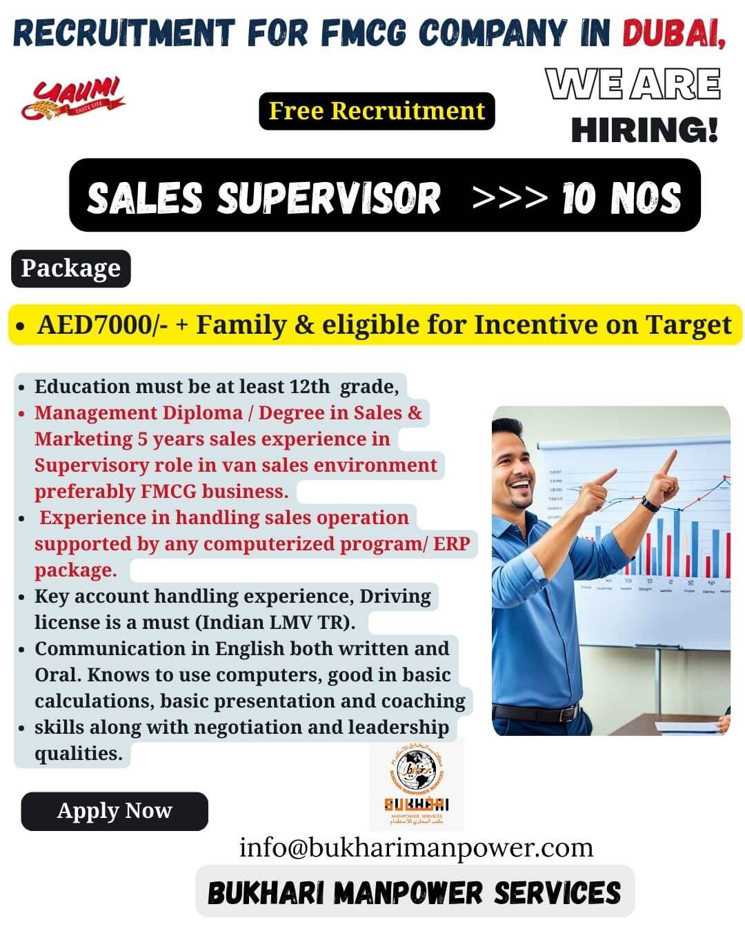 RECRUITMENT FOR FMCG COMPANY IN DUBAI,