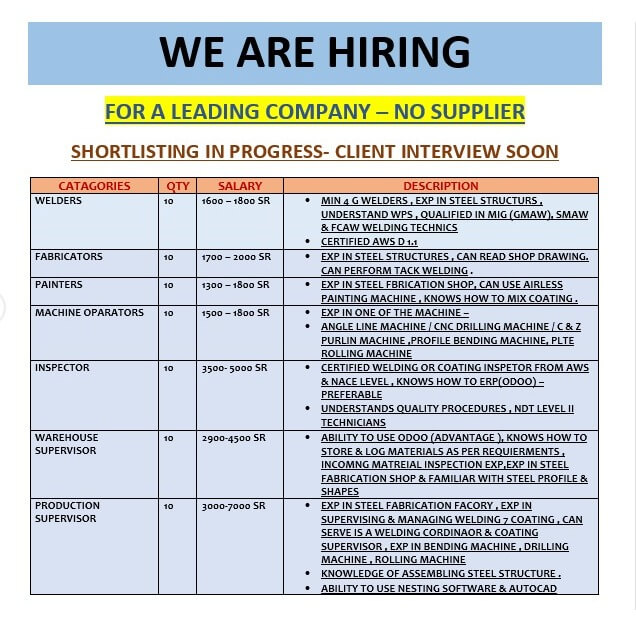 WE AE HIRING FOR SAUDI ARABIA