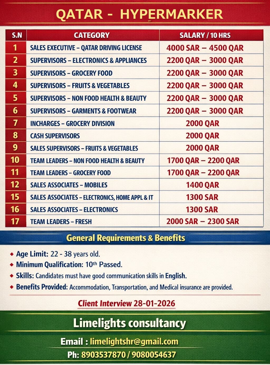 Wanted for Qatar Hypermarket