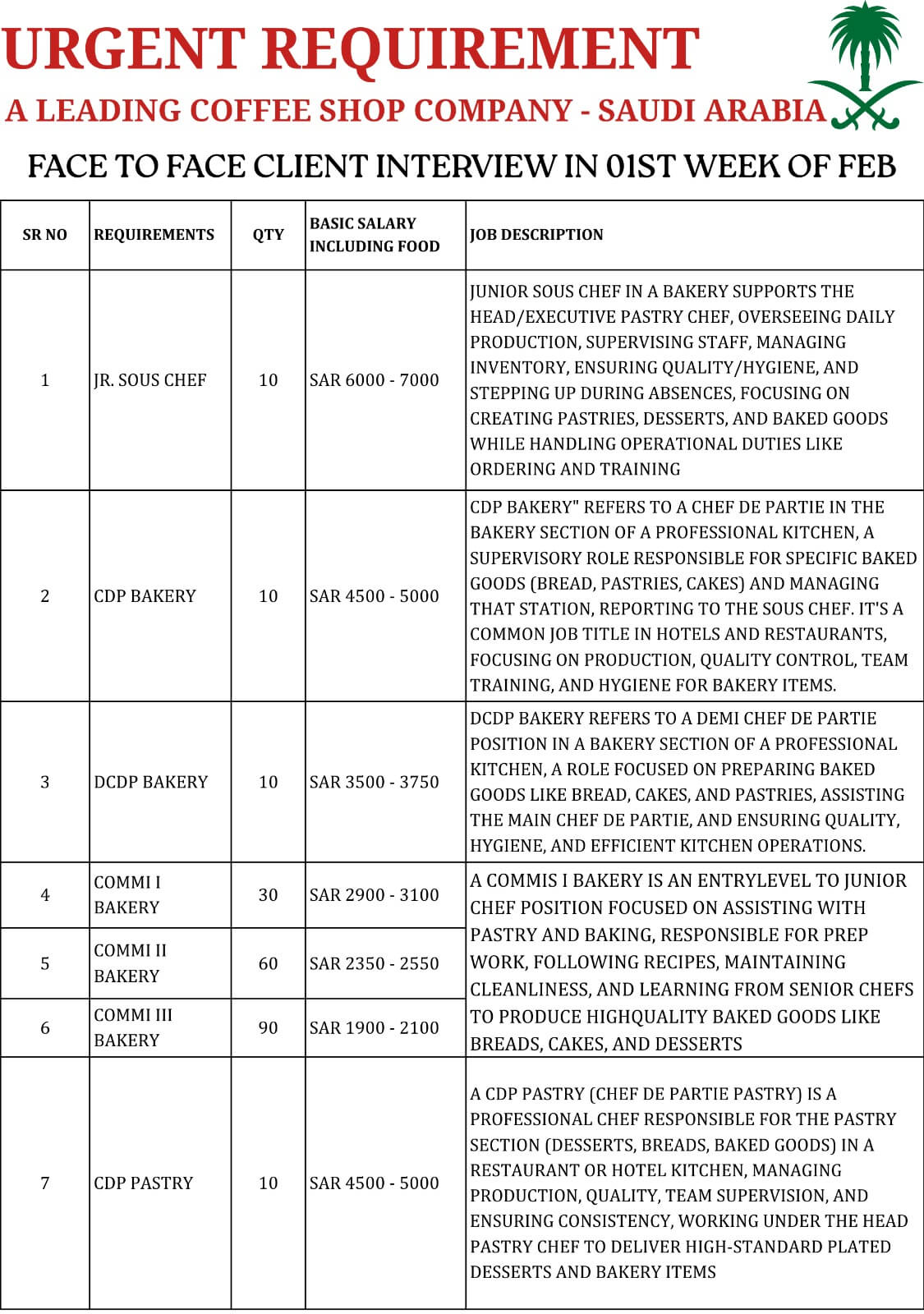 URGENT REQUIREMENT FOR A LEADING COFFEE SHOP COMPANY IN SAUDI ARABIA