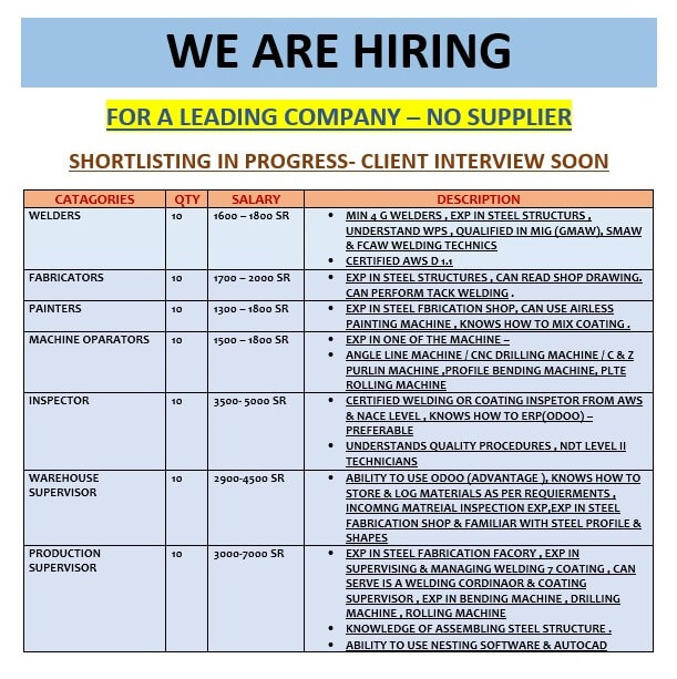 URGENT REQUIRED FOR SAUDI ARABIA