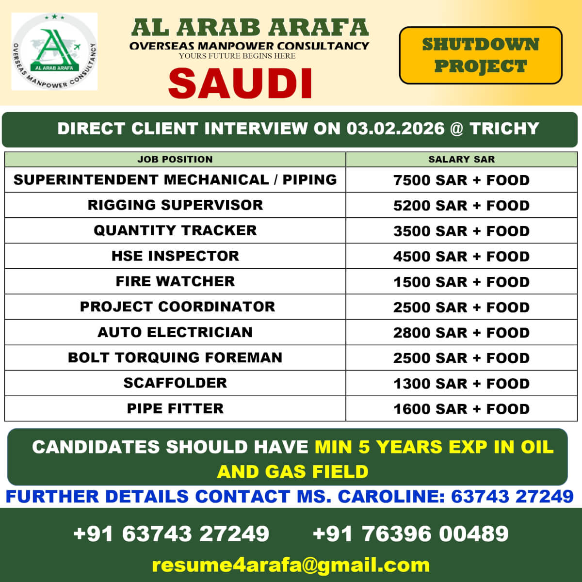 DIRECT CLIENT INTERVIEW ON 03.02.2026@TRICHY