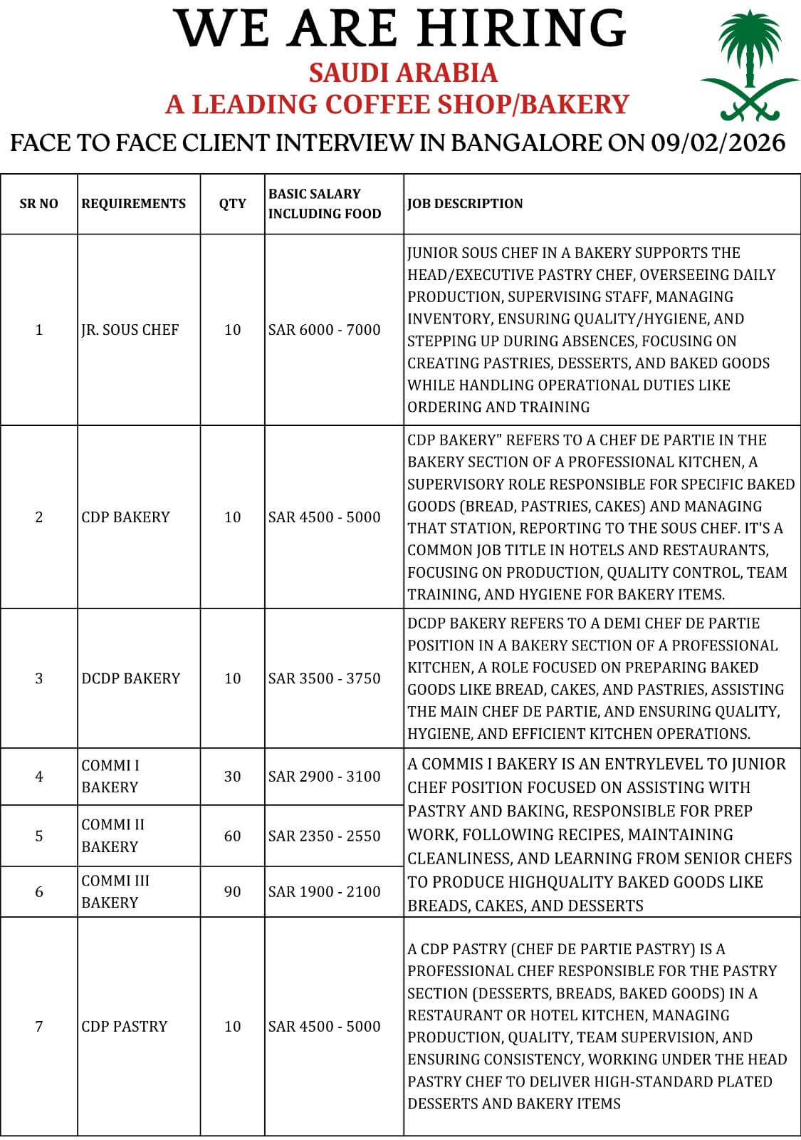 HIRING FOR COFFEE SHOP IN SAUDI ARABIA HIRING FOR COFFEE SHOP IN SAUDI ARABIA