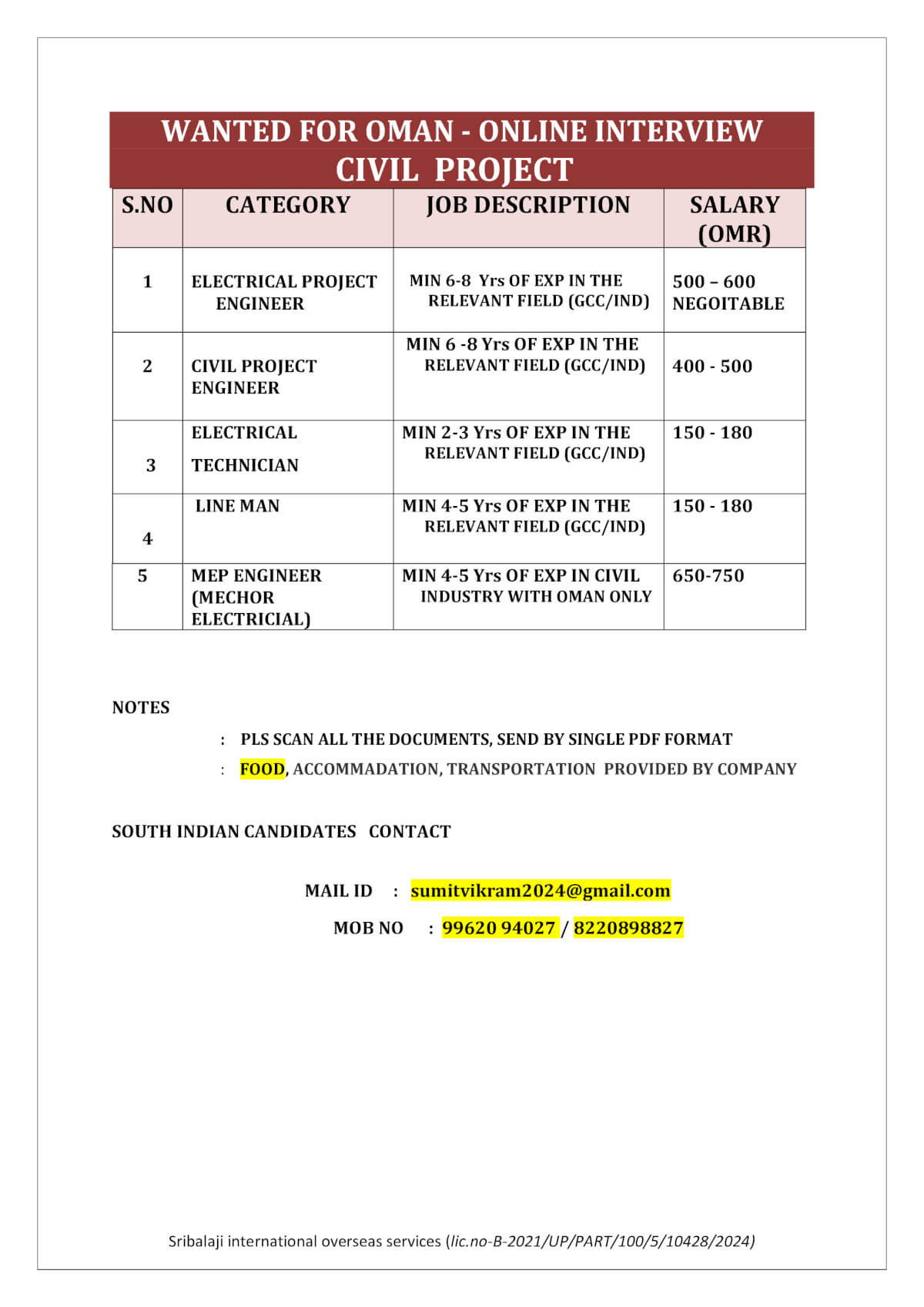 WANTED FOR OMAN - ONLINE INTERVIEW (CIVIL PROJECT) WANTED FOR OMAN - ONLINE INTERVIEW (CIVIL PROJECT)