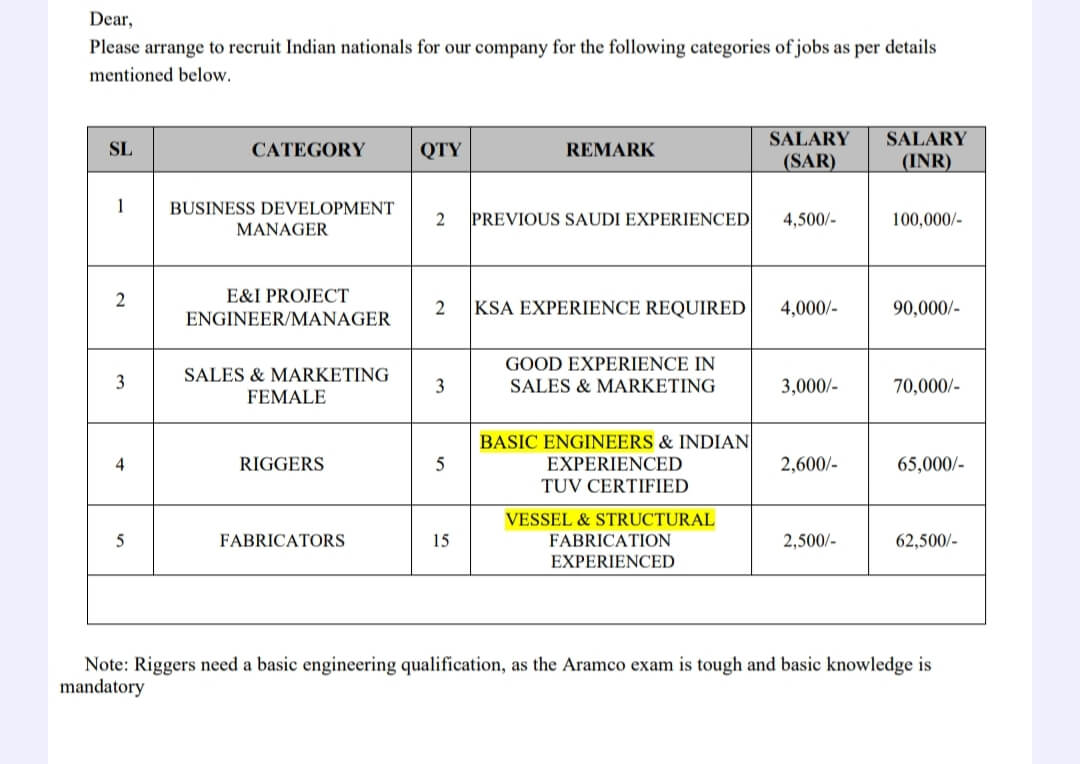 Urgent required for reputed company Saudi Arabia