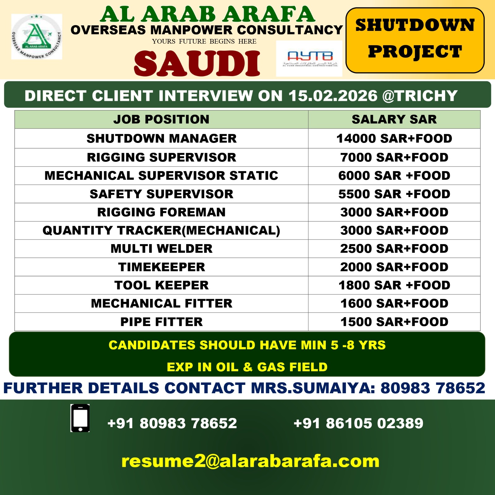 DIRECT CLIENT INTERVIEW ON 15.02.2026@TRICHY