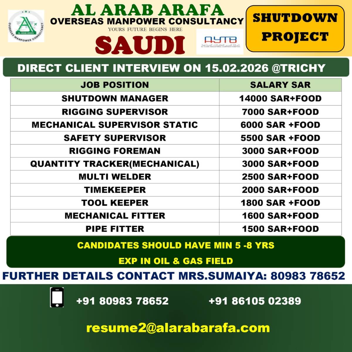 DIRECT CLIENT INTERVIEW ON 15.02.2026@TRICHY