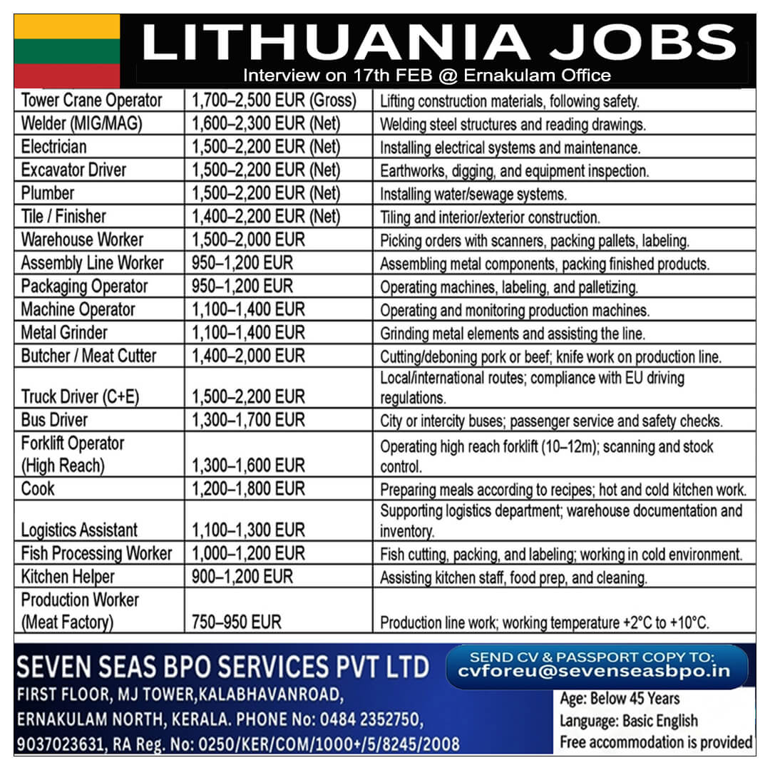 LITHUANIA JOBS