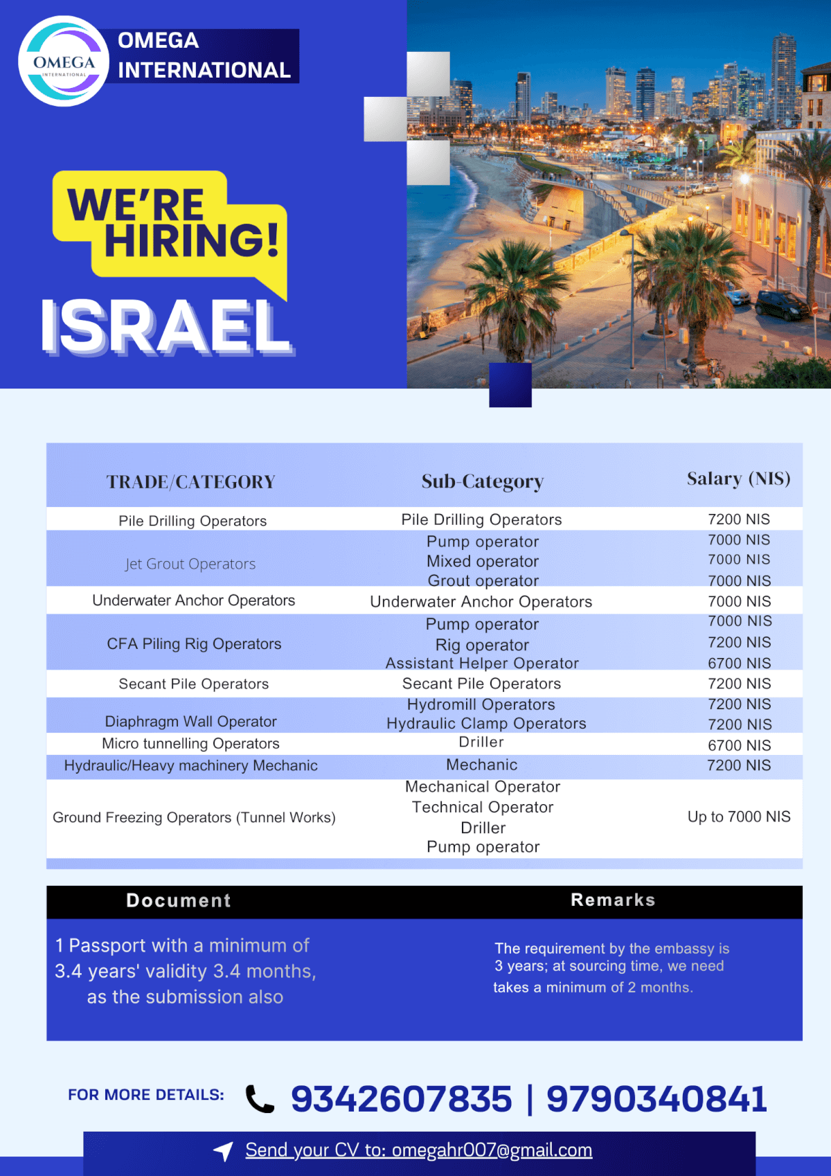 Urgently Hiring For Israel