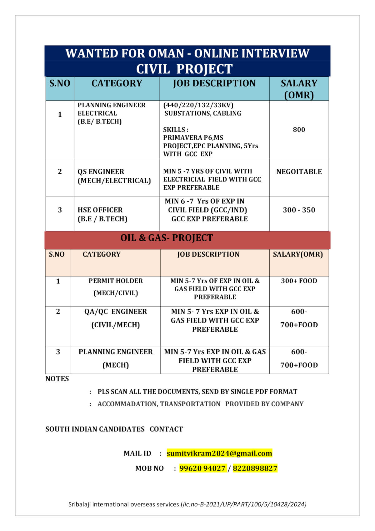 WANTED FOR OMAN-ONLINE INTERVIEW (CIVIL PROJECT) WANTED FOR OMAN-ONLINE INTERVIEW (CIVIL PROJECT)