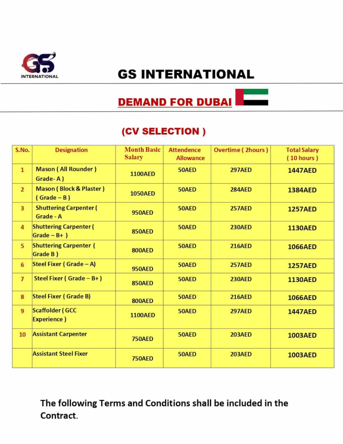 PLUMBER , ELECTRICIAN, STEEL FIXER , HELPER , MASON , SCAFFOLDER , SHUTTERING CARPENTER PLUMBER , ELECTRICIAN, STEEL FIXER , HELPER , MASON , SCAFFOLDER , SHUTTERING CARPENTER