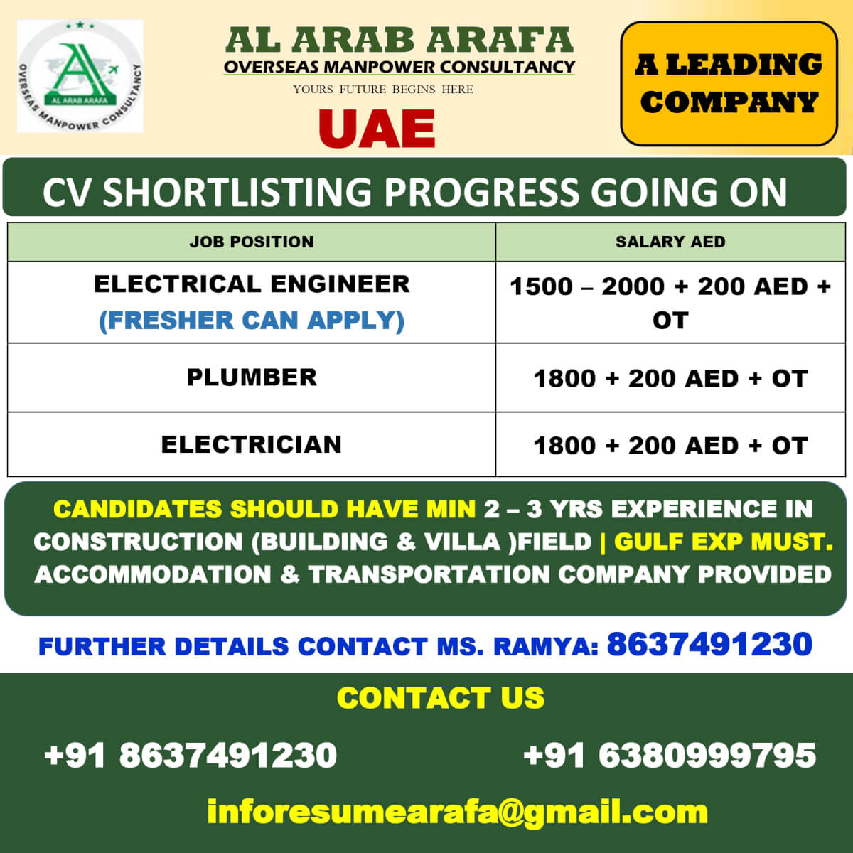 CV SELECTION PROCESS GOING ON