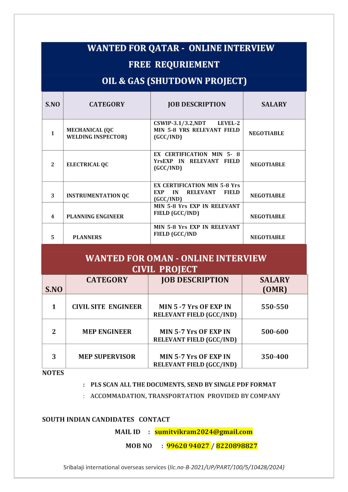 WANTED FOR QATAR-ONLINE INTERVIEW -SHUTDOWN PROJECT WANTED FOR QATAR-ONLINE INTERVIEW -SHUTDOWN PROJECT