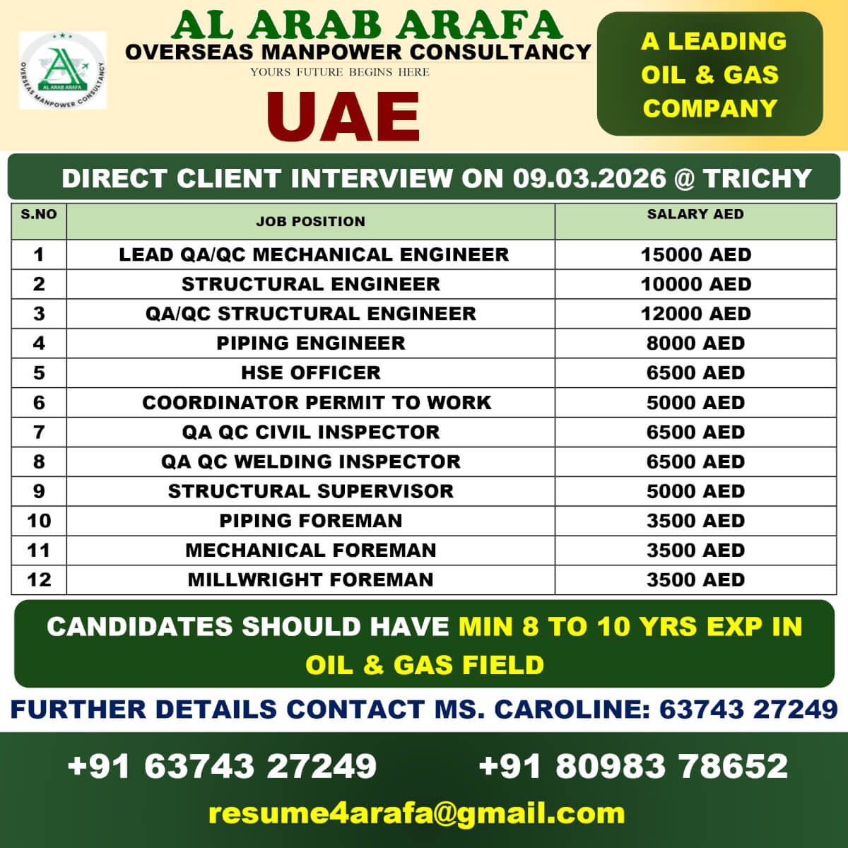 DIRECT CLIENT INTERVIEW ON 09.02.2026@ TRICHY