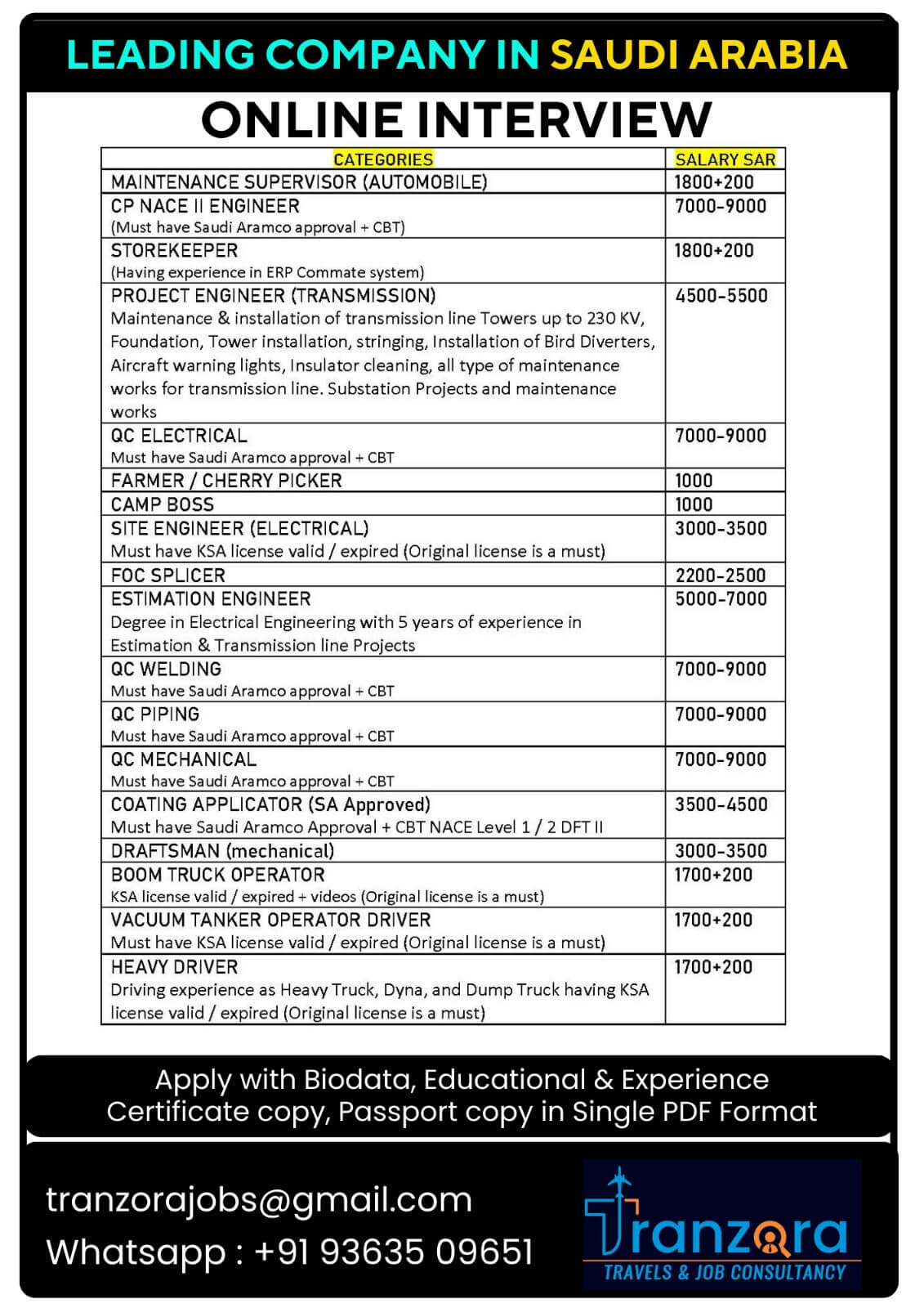 LEADING COMPANY IN SAUDI