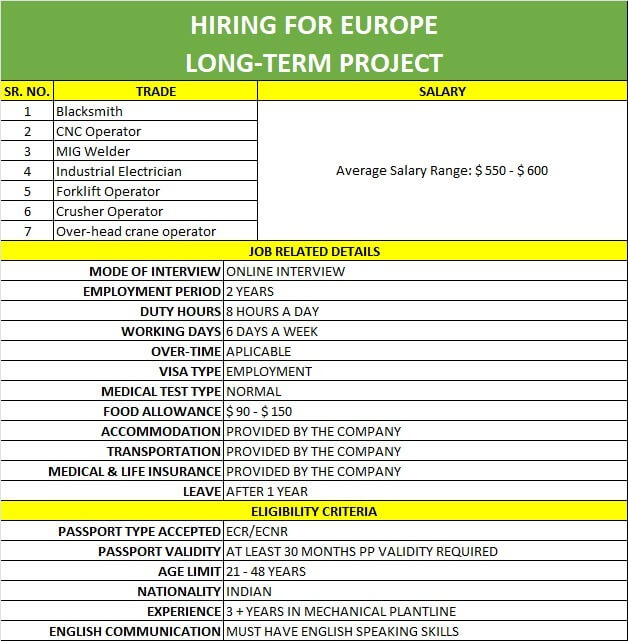 Industrial Electrician